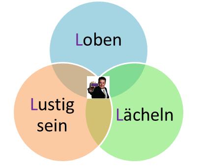 Synonyme näher kennenlernen
