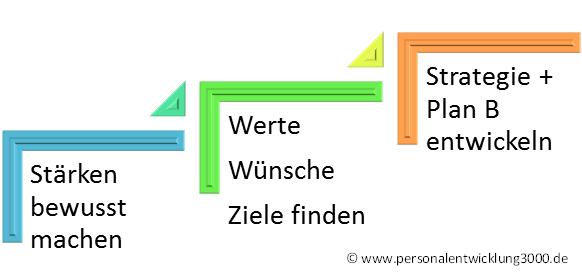 Partnersuche oettingen